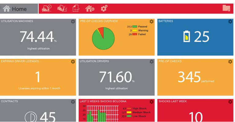 Imagen descriptiva de Toyota I_Site